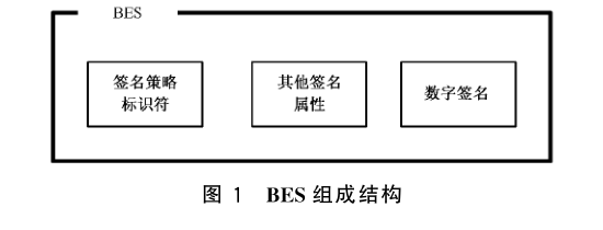 图 1 BES 组成结构