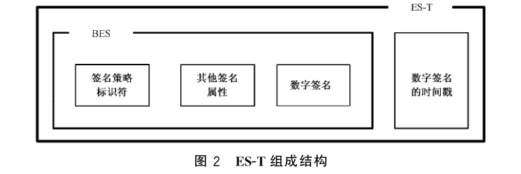 图 2 ES-T 组成结构