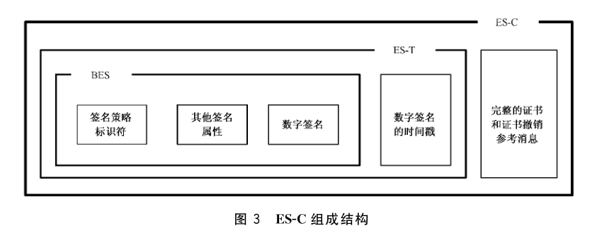 图 3 ES-C 组成结构