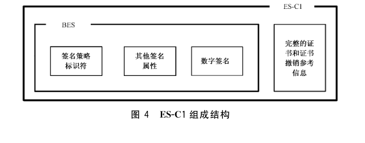 图 4 ES-C1 组成结构