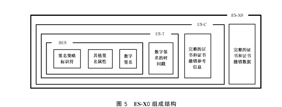 图 5 ES-X0 组成结构