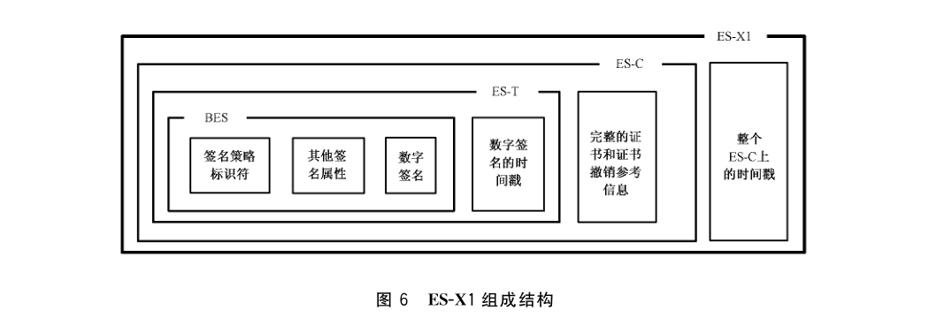 图 6 ES-X1 组成结构