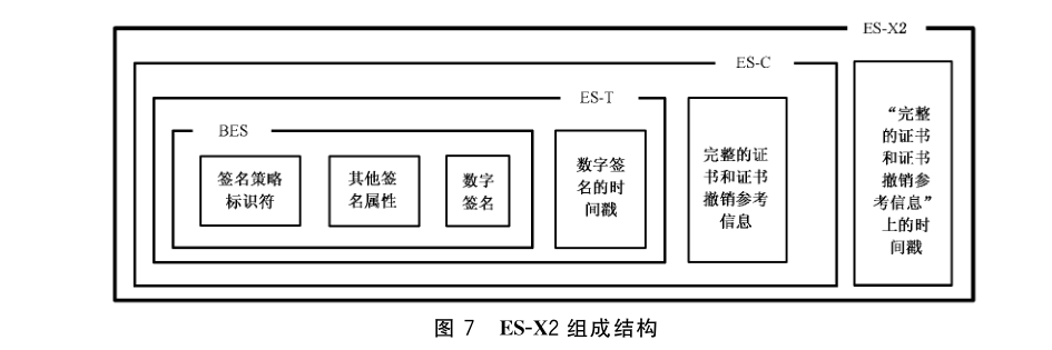 图 7 ES-X2 组成结构