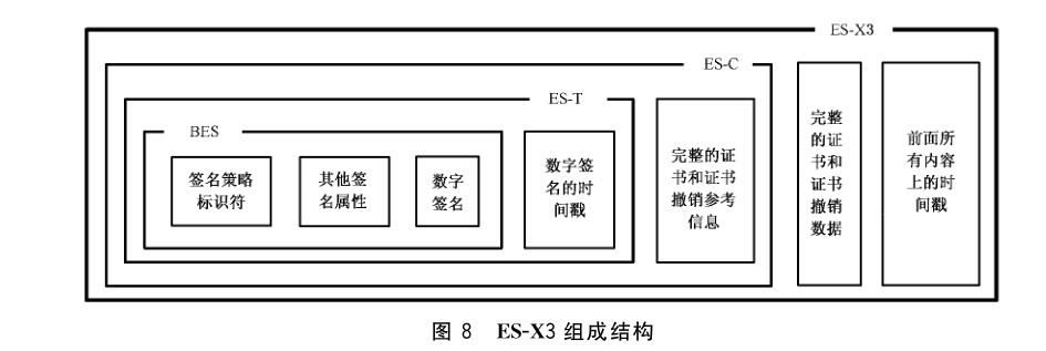 图 8 ES-X3 组成结构