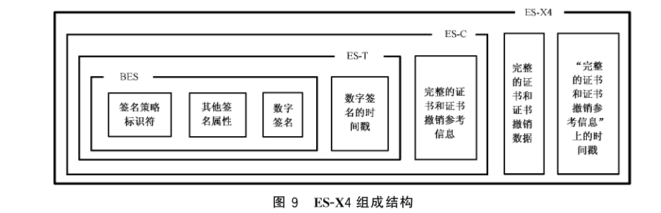 图 9 ES-X4 组成结构