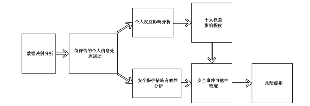 图 1 评估原理示意图