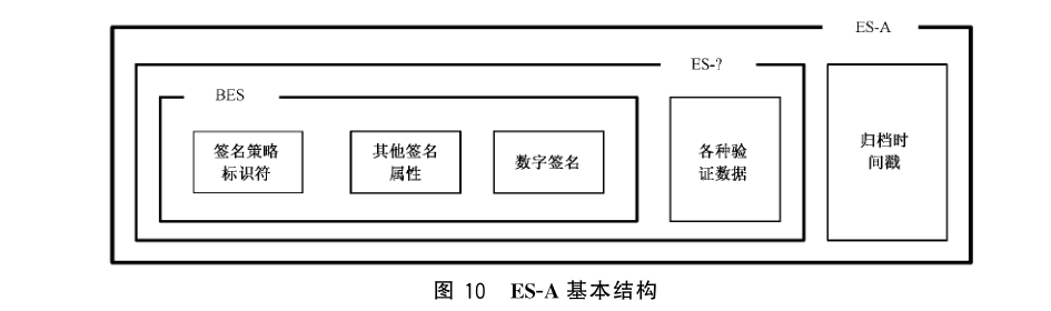 图 10 ES-A 基本结构