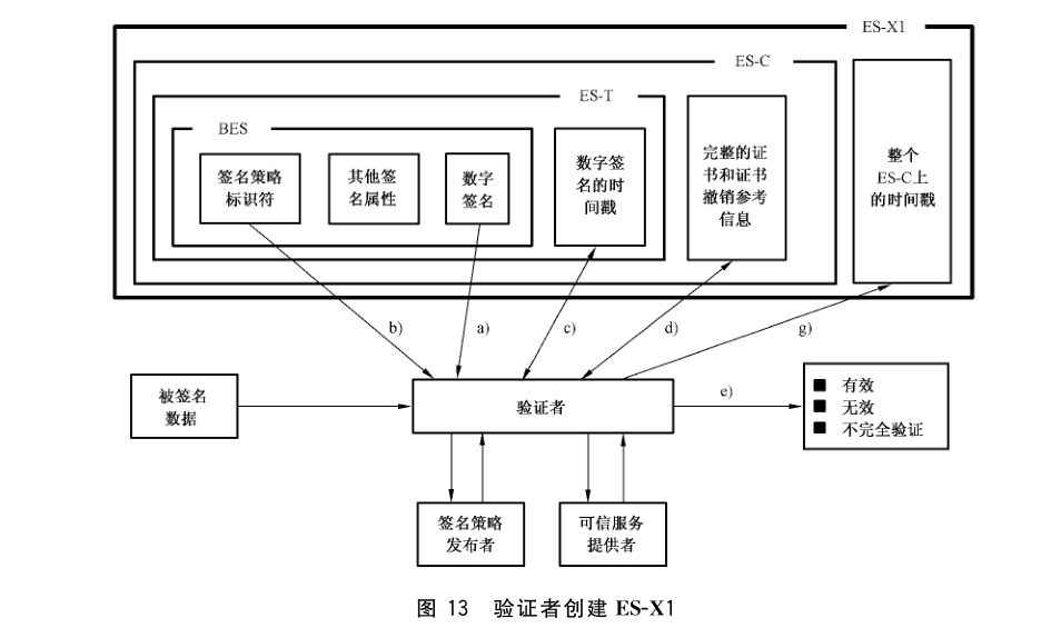 图 13 验证者创建 ES-X1