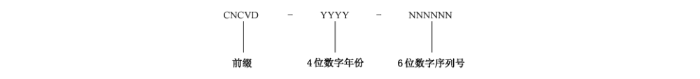 图 2 网络安全漏洞标识号