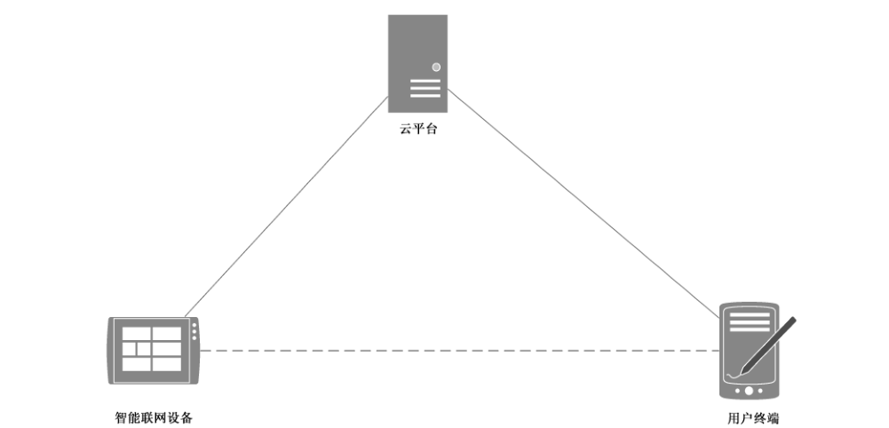 图 A.1 云平台部署图