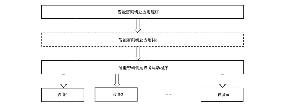 图1 接口在应用层次关系中的位置