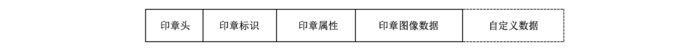 图2 印章信息的数据结构示意图