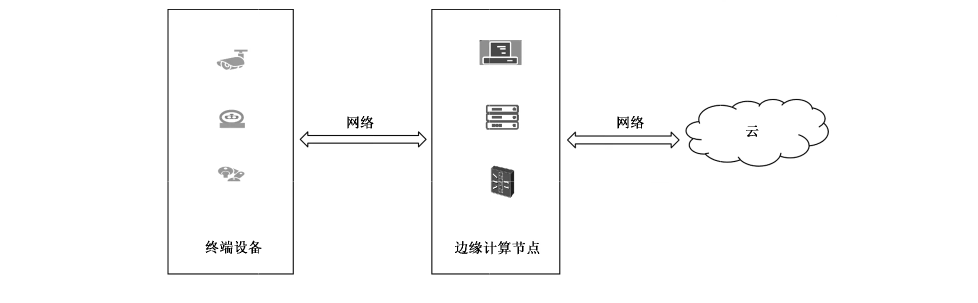 图1 边缘计算参考架构