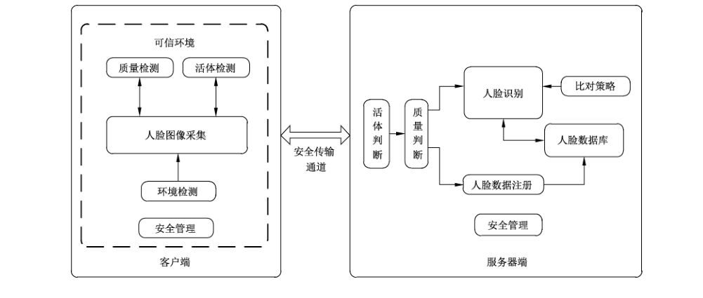 图 1 系统参考模型图