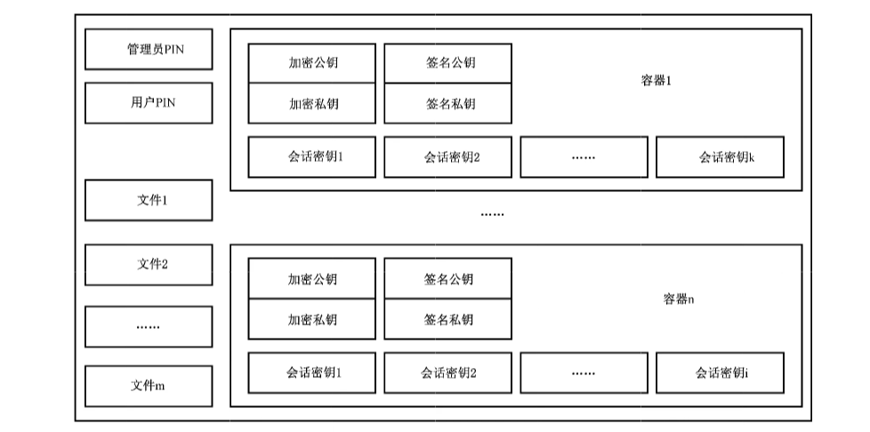 图3 应用逻辑结构图