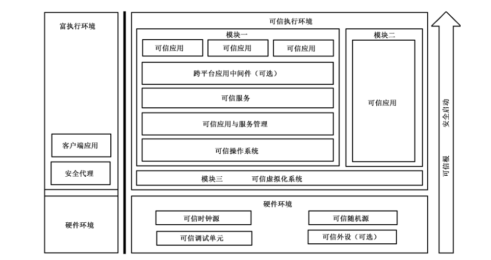 图1 整体架构