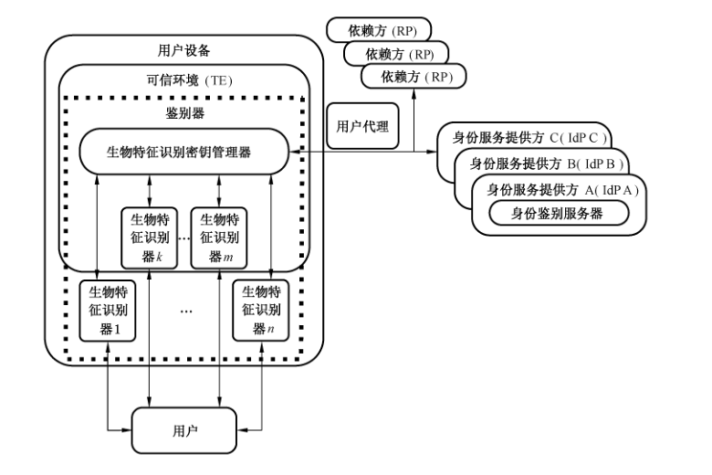 协议框架