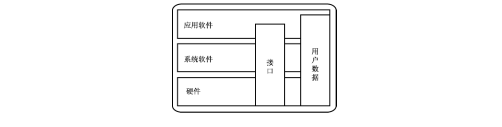 图2 移动终端的架构