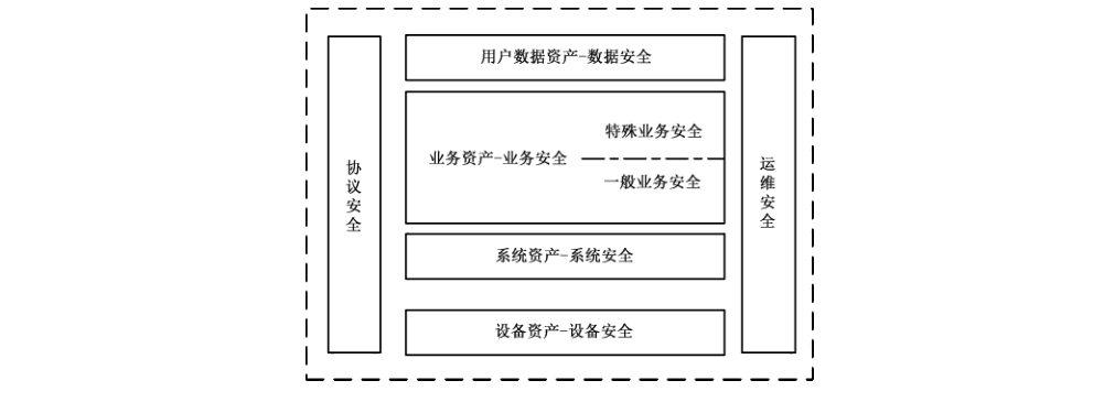 图1 安全框架