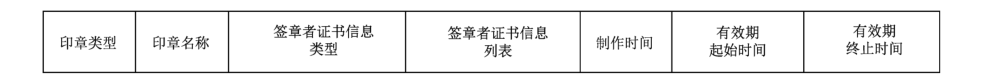 图4 印章属性的数据结构示意图