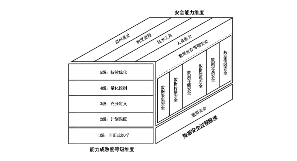 图1 DSMM架构图