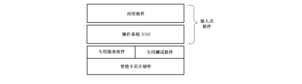 图1 封闭结构的智能卡产品