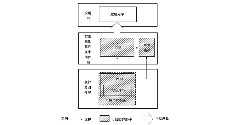 图 3 裁决度量模式示意图
