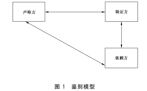 图1 鉴别模型