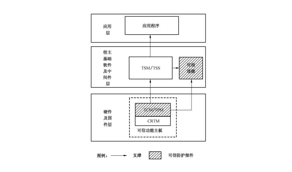 图 4 报告度量模式示意图
