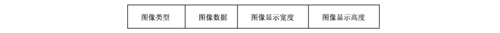 图5 印章图像的数据结构示意图