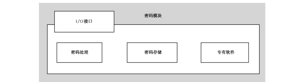 图2 密码模块