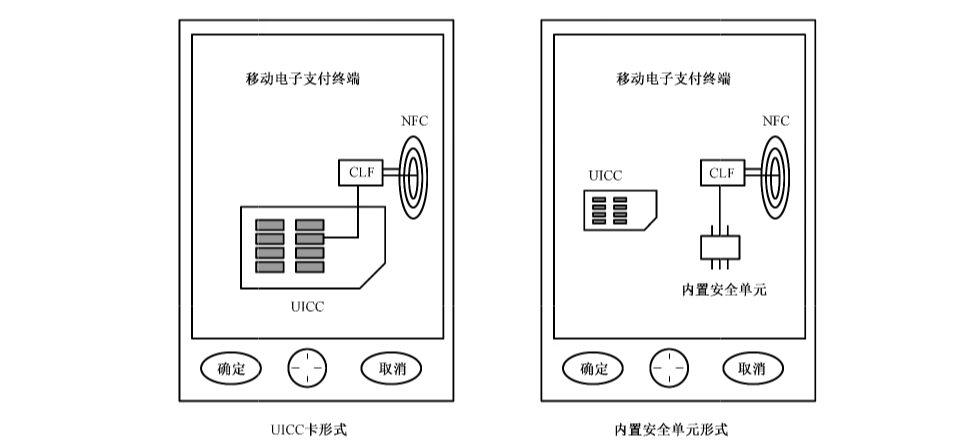 图1 应用场景示意图