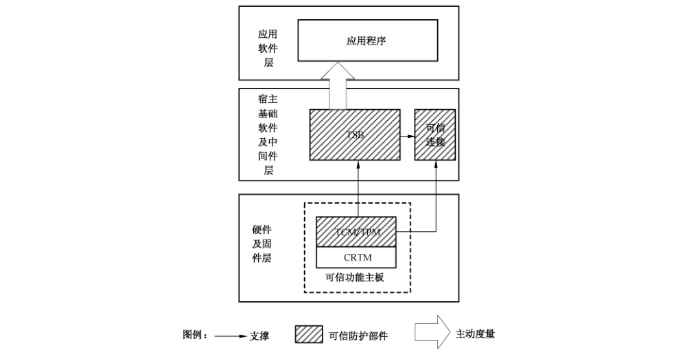 图 5 混合度量模式示意图