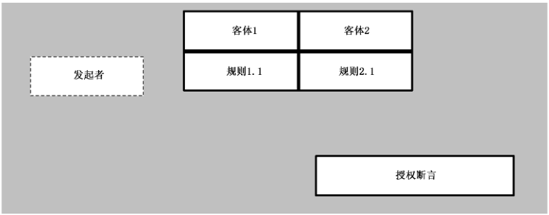 图3 能力