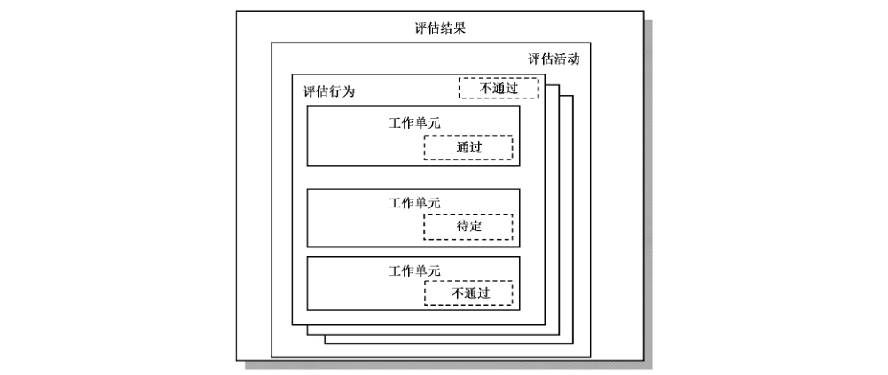 图2 裁决规则示例