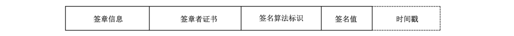 图6 电子签章数据结构示意图