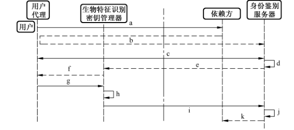 注册详细流程