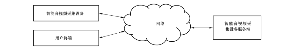 图 A.1 系统连接示意图