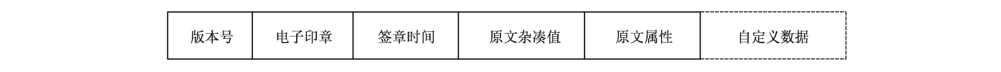 图7 签章信息的数据结构示意图