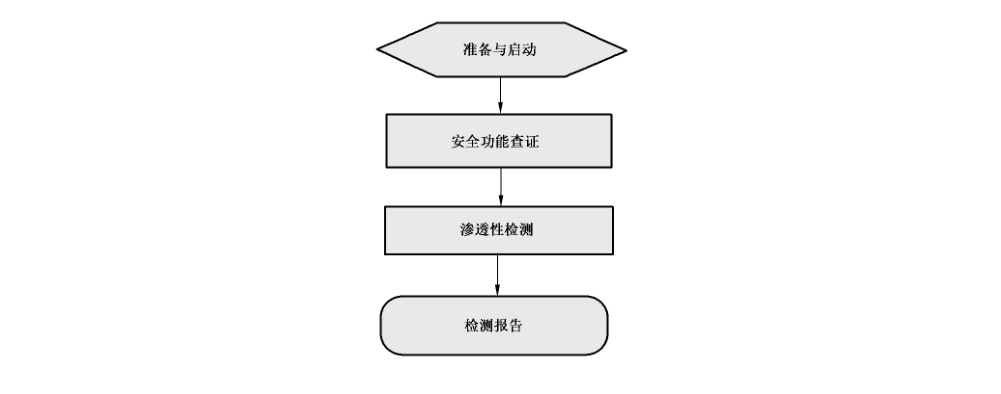 图5 检测过程