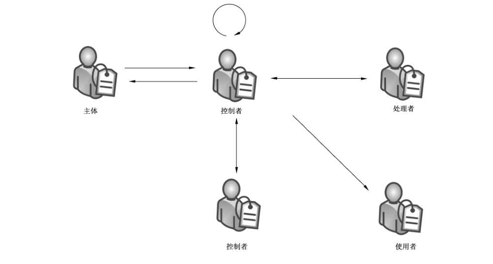 图1 数据流通使用场景分类示意图