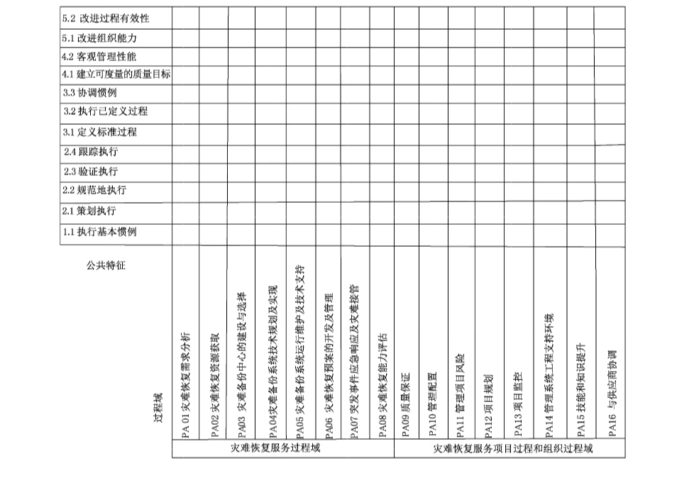 图4 过程域与公共特征关系汇总表