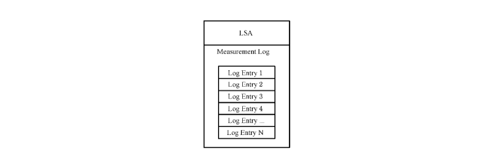 图4 LSA 存储结构