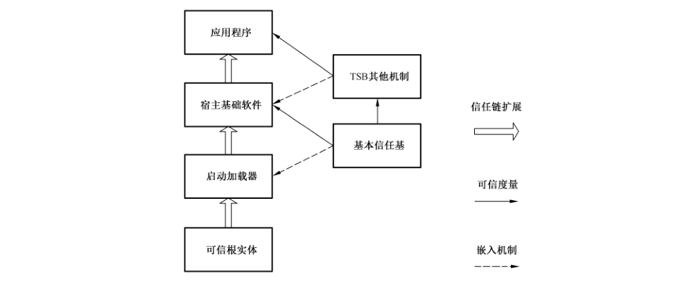 图3 系统启动过程的工作流程