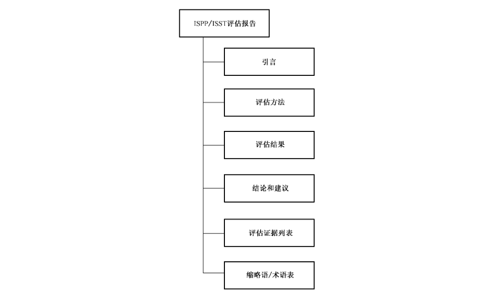 图 4 ISPP/ISST 评估报告信息内容