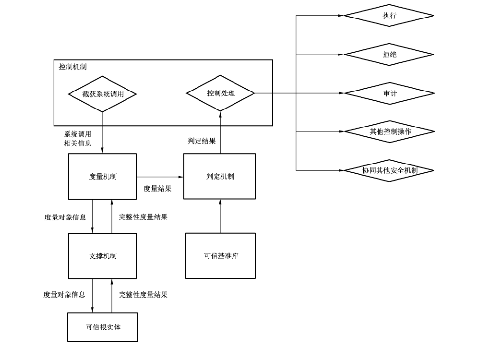 图4 系统运行过程的工作流程