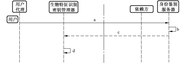 注销详细流程