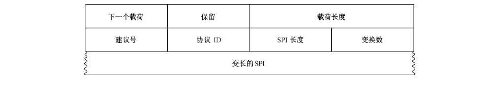 图4 建议载荷格式