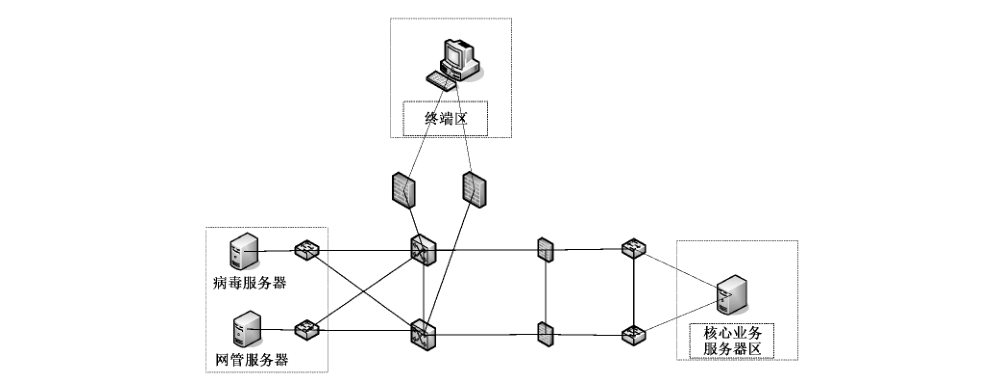 图 A.1 系统简易拓扑图