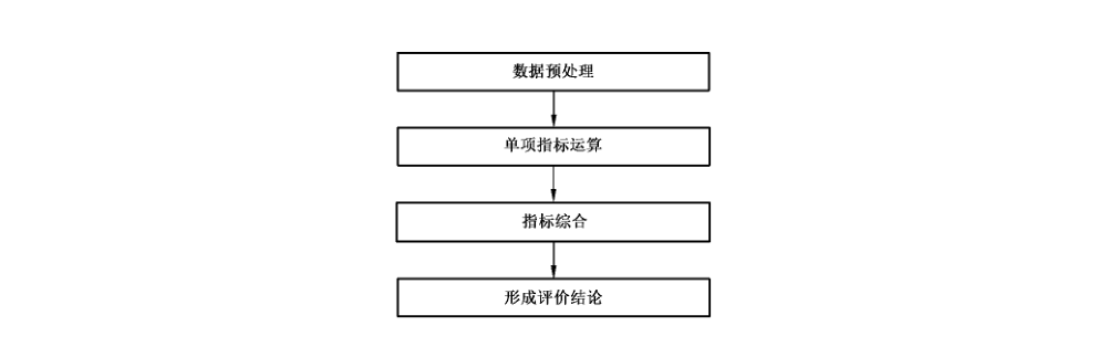 图4 结果分析活动的基本流程